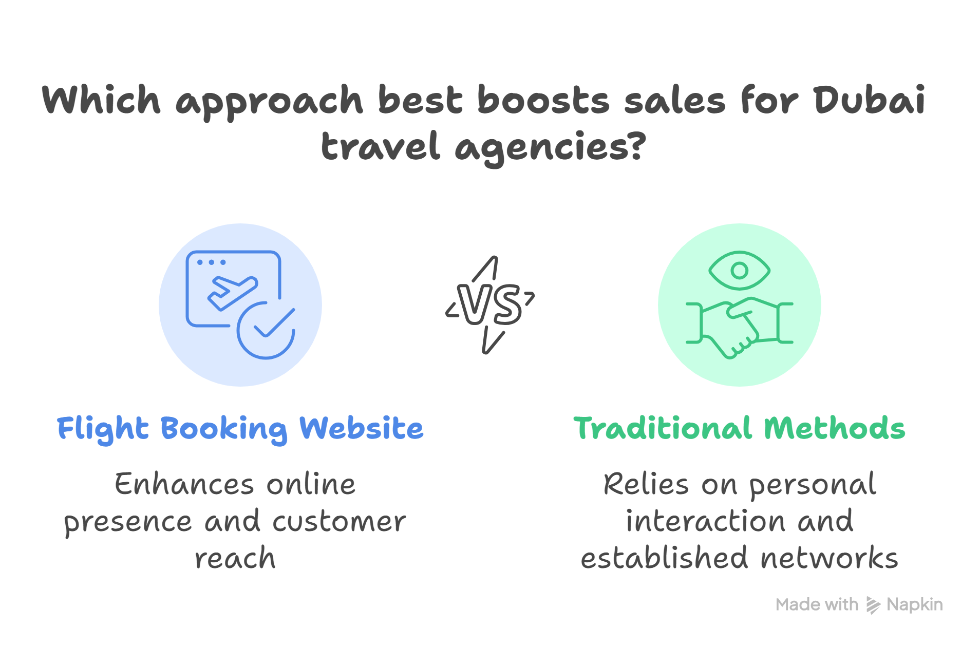 How Dubai Travel Agencies Can Boost Sales with a Flight Booking Website